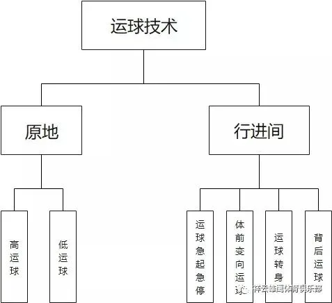 制定篮球交流计划以促进个人技能发展的方法_0